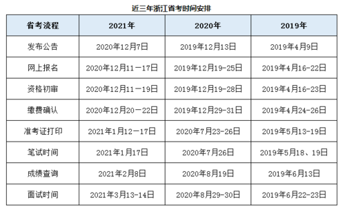 浙江招生考试报名时间表（浙江省报名2022时间）