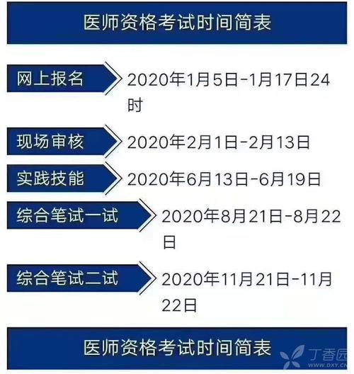 2014医师考试报名时间（2014年执业医师考试时间）