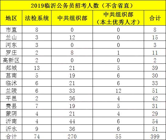 临沂公务员考试报名策略（临沂公务员考试报名策略有哪些）