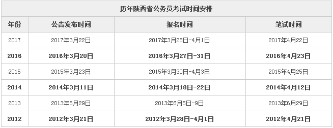 陕西公务员考试啥时候报名（陕西公务员报名考试时间）