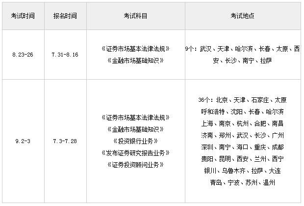 证券从业考试报名时间2017（证券从业考试报名时间及入口）