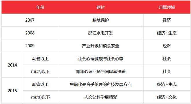 中联部考试报名录用（2018中联部面试公告）