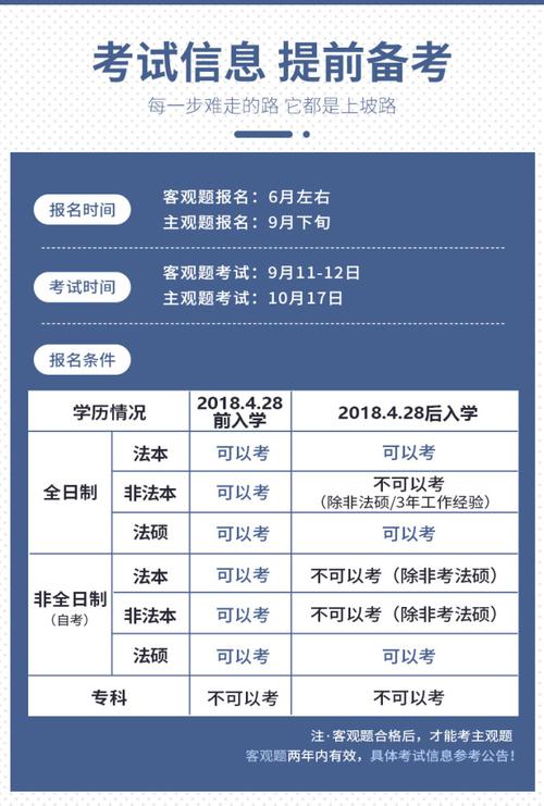 通过国家司法考试报名法考（国家司法考试合格后能干啥）