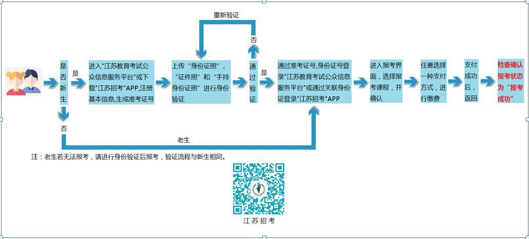 巴州自考办考试报名（巴州自考办考试报名时间）