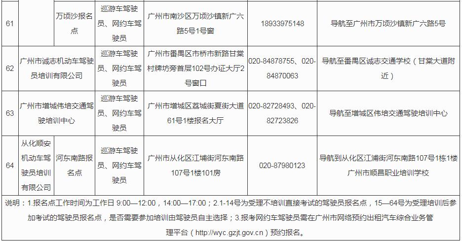 广州驾车考试报名网（广州驾车考试报名网上报名）