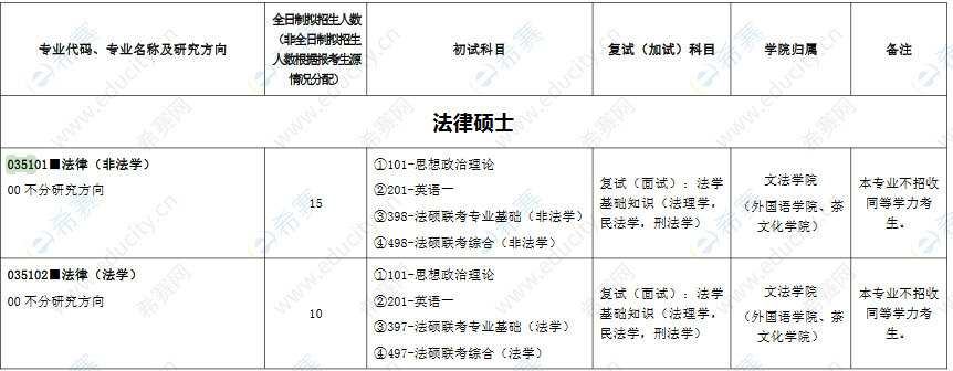 法硕报名考试方式（法硕报考指南）