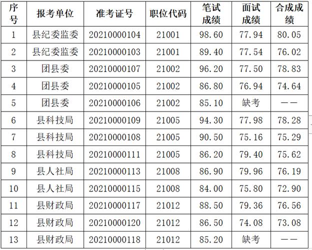 常山县公务员考试报名（2021年常山县公务员笔试成绩）