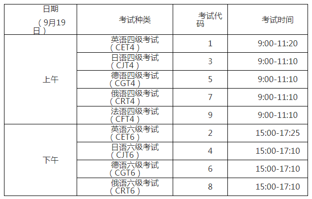 英语46级考试报名费多少（英语46级报考费用）