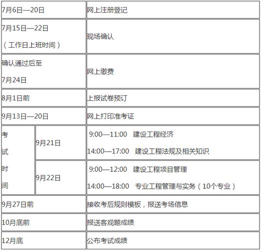 湖北省一建报名考试（湖北一建报名截止时间）