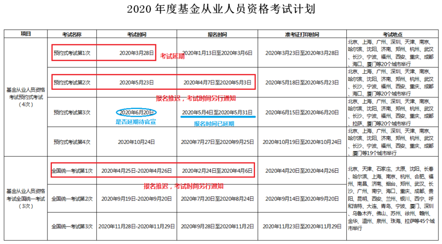 基金从业资格考试报名费多少（基金从业资格报考费用）