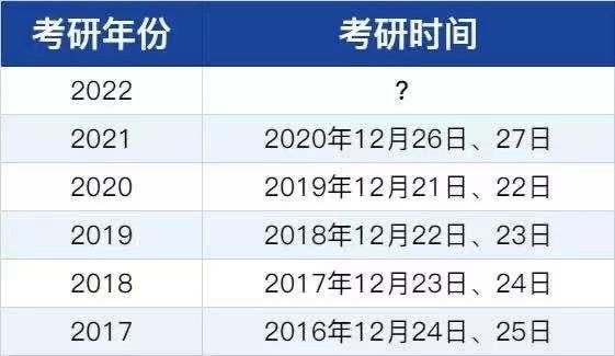 2018年考研报名时间和考试时间（2018年考研日期为多少）