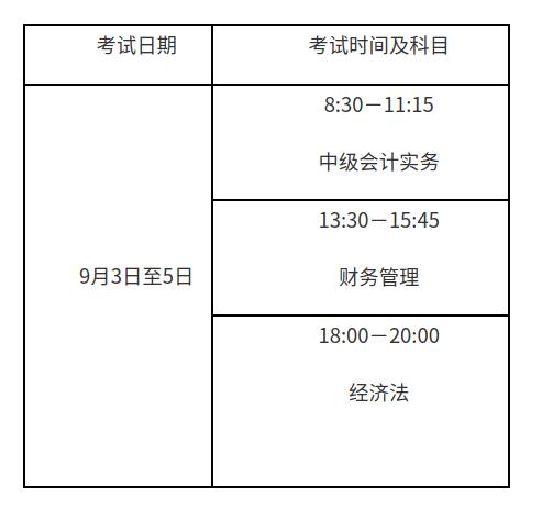 会计师中级考试报名费（会计中级报名费用）