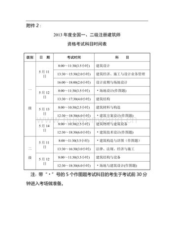 注册建筑考试报名（注册建筑考试时间日程）