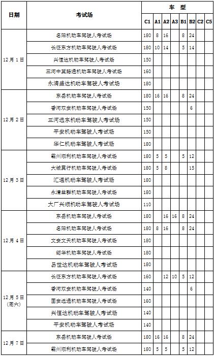 上海科二考试报名（上海科目二考试时间安排）