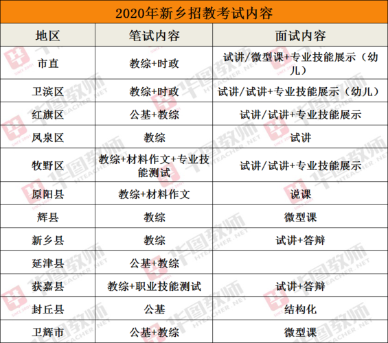 安阳招教公基考试报名（安阳招教考试时间）