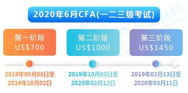 cfa二级考试报名条件（cfa2级报名条件）