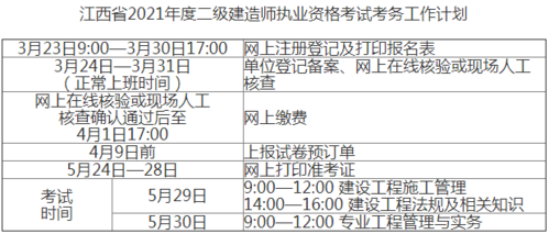 临沂二建考试报名时间（2021临沂二建考试地点）