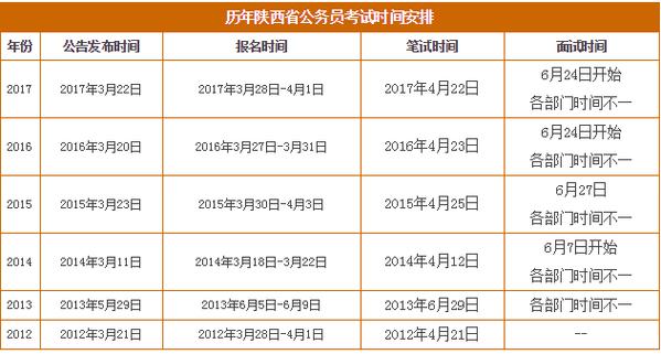 铜川公务员考试报名时间的简单介绍