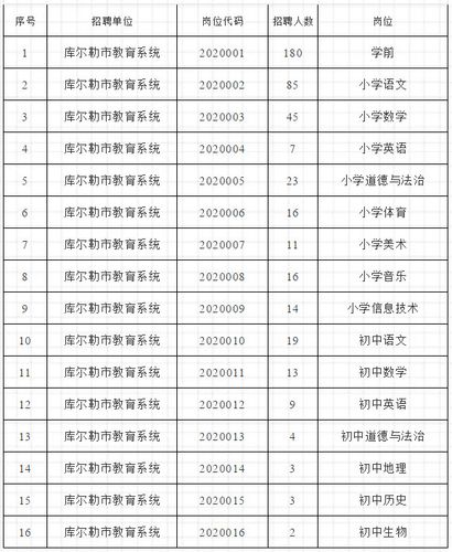 库尔勒招教考试报名（库尔勒市2021年公开招聘教师报名表）