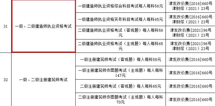 建造师考试二级报名（建造师考试二级报名费用）