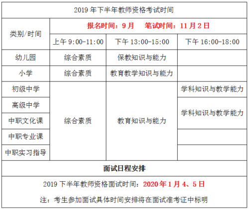 教师考试上海报名时间（教师考试上海报名时间安排）