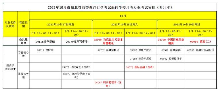 武汉自学考试报名时间（武汉自学考试时间2020）