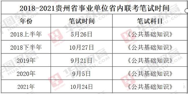 贵州编制考试什么时候报名（贵州编制考试内容）