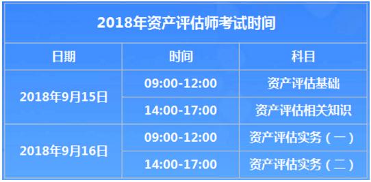 2017年资产评估师考试报名时间（2020年资产评估师考试时间）