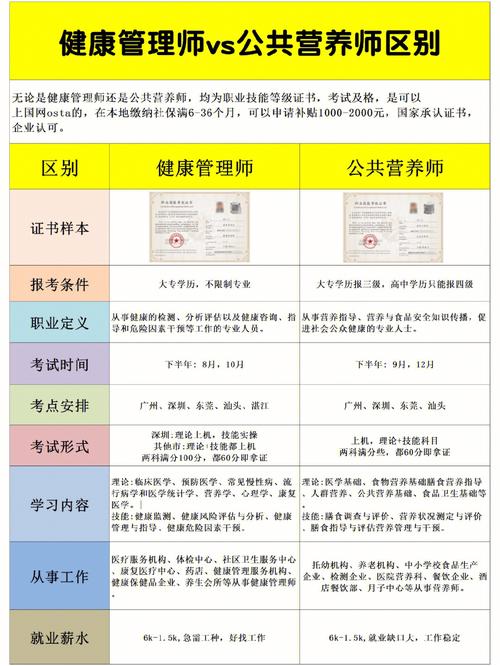 营养师考试报名官网（营养师考试报名官网电话）