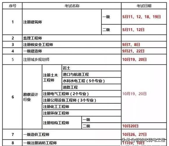 贵州省施工员考试报名（贵州省施工员考试报名时间）