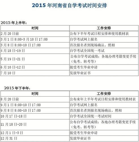 自考考试报名时间2015（自考考试报名时间2023）