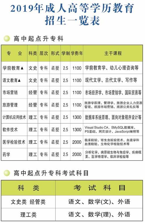 许昌自学考试报名学校（许昌自学考试报名学校有哪些）