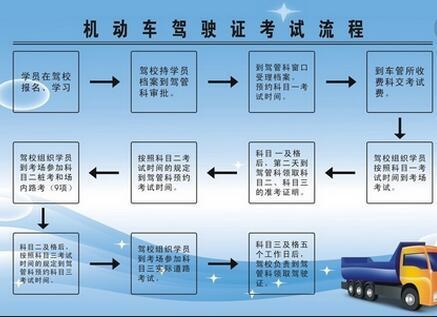 徐州驾照考试报名入口（徐州驾照考试流程）