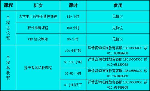 大学生提干考试怎么报名（大学生提干考试怎么报名参加）