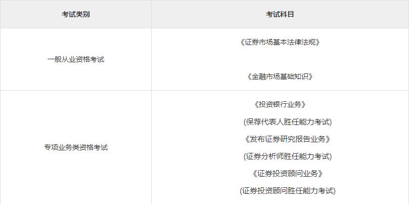 安徽证券考试报名时间（安徽省证券从业资格证报名时间）