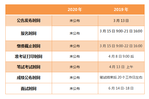 乡镇考试报名时间（乡镇报考比例）