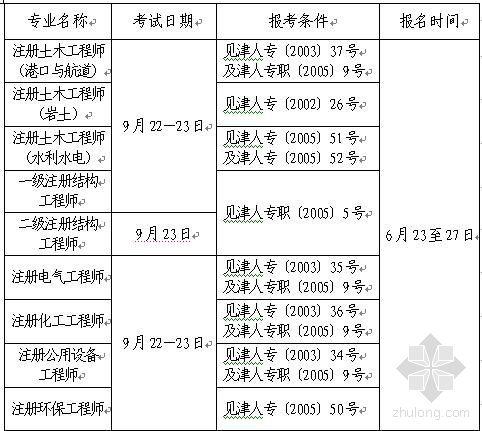 注册岩土考试报名费（注册岩土考试报名费多少）