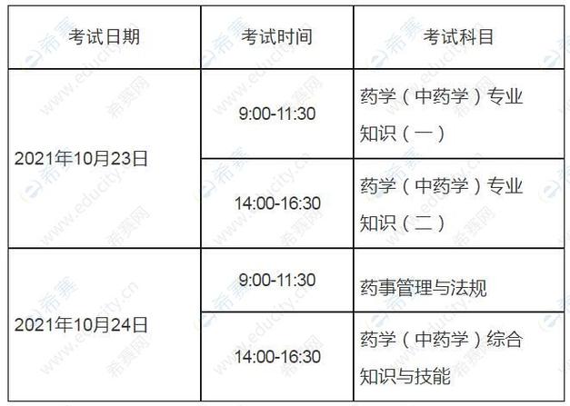 广西药士考试报名时间（广西药师报名条件）