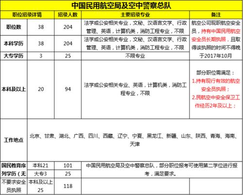 招空警考试在哪报名（空警报名条件）