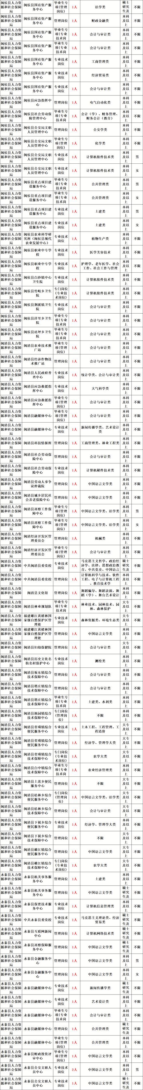 青岛黄岛事业编制考试报名（黄岛区2021事业编招聘职位）