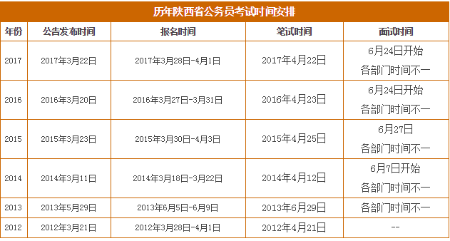 陕西公务考试报名时间（陕西省公务员报名时间和考试时间）