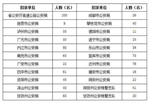 四川省警察考试报名（四川省警察考试报名时间）