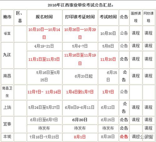 江西事业单位考试报名时间（江西省事业单位报名时间）