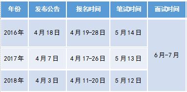 特岗普岗考试报名时间（特岗报名2021报名时间）