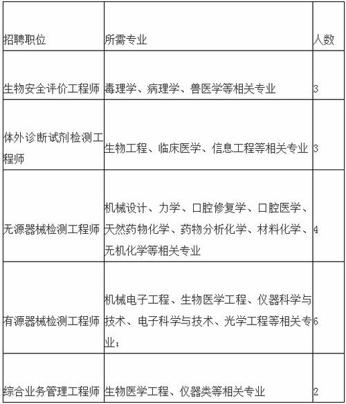 深圳检验公招考试报名时间（深圳市检测中心招聘）