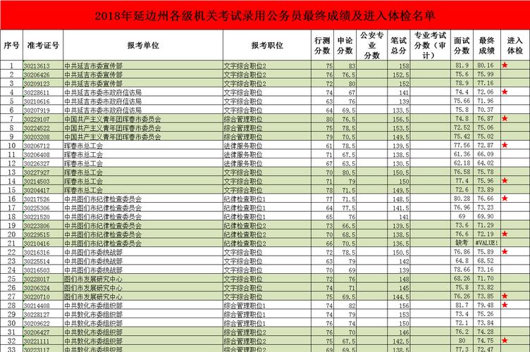 延边公务员考试报名时间（2021年延边公务员考试职位表）