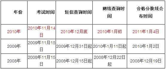 报检考试在哪里报名（报检员报名时间考试时间）