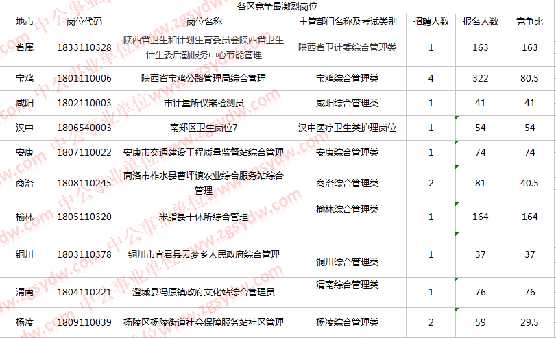 陕西榆林事业编考试报名（陕西榆林事业单位报考条件）