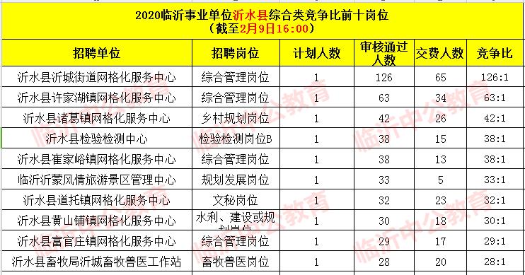 沂水事业编考试报名（沂水事业编考试报名条件）