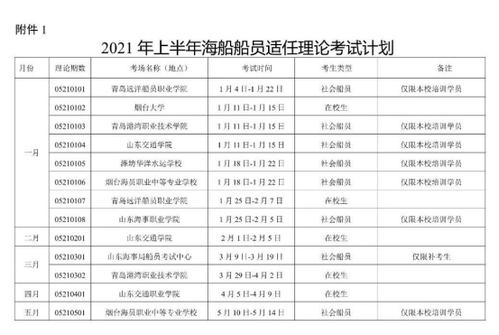 山东船员考试报名费（山东省船员报考计划）